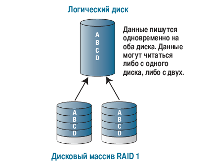 raid1