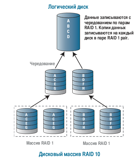 raid10