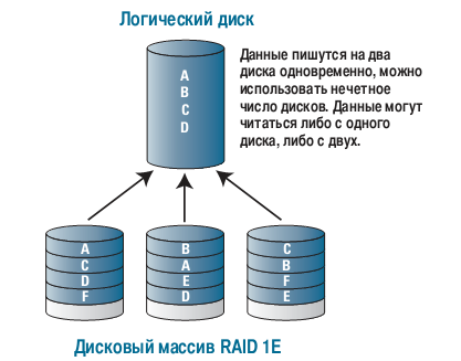 raid1e