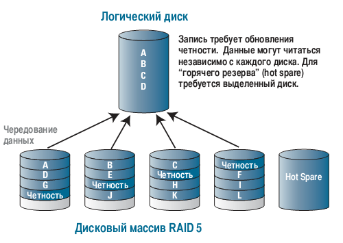 raid5