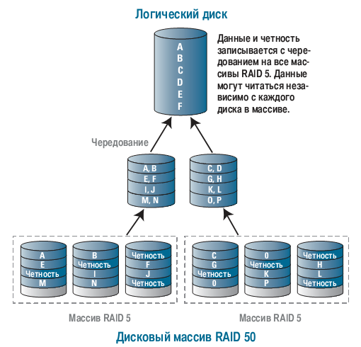 raid50