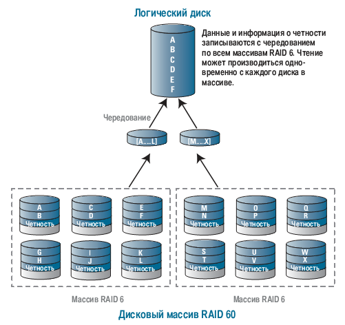 raid60