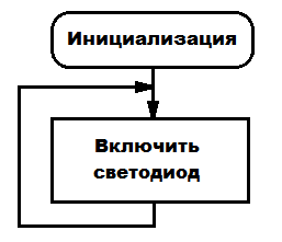 Рис. 9