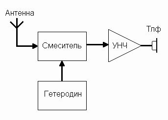 structure